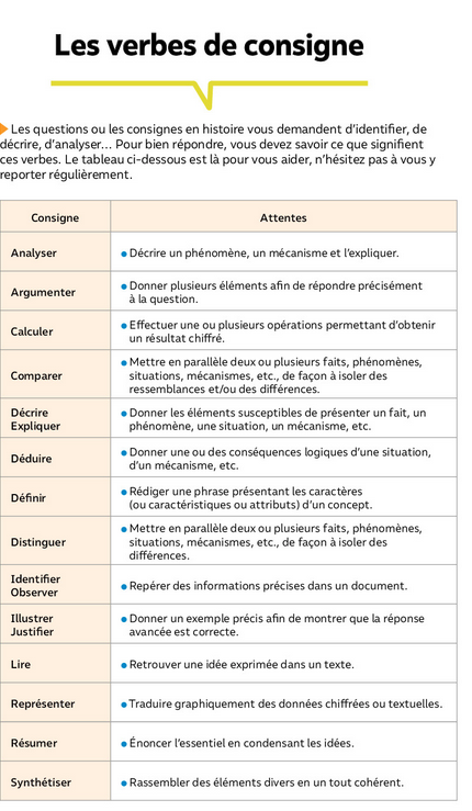 Analyse de document (s)  méthode générale  [Histoire Géographie]